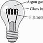 Incandescent Light Bulb Diagram