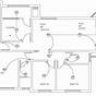 Electrical Wiring House Layout