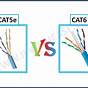 Cat 6 Vs 5 Wiring Diagram