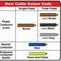House Light Wiring Colors