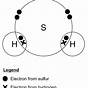 Electron Dot Diagram For Hydrogen
