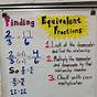 What Is A Fraction Anchor Chart