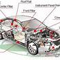 Labelled Diagram Of The Inside Of A Car