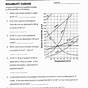 Reading Solubility Curve Worksheet