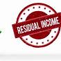 Va Residual Income Chart