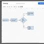 Flow Chart Template Google Sheets