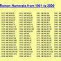 Roman Numerals Chart Printable