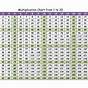 Multiplication Tables 1-20 Printable Worksheets