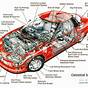 Diagram Of A Car Engine And How It Works