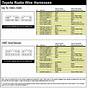 Toyota 86120 Wiring Diagram