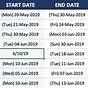 Gantt Chart Start And End Date