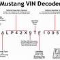 Ford Vin Decoder Vin Information