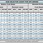 Water Meter Capacity Chart