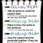 Helping And Linking Verbs Anchor Chart