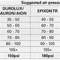 Fox Rear Shock Air Pressure Chart