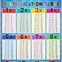 Multiplication Chart 1-15 Pdf