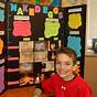 Science Fair Ideas For 11th Graders
