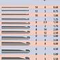 Conversion Chart For Crochet Hooks