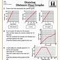 Distance Time Graph Worksheet