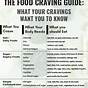 What Do Cravings Mean Chart