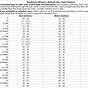 Womens Wetsuit Size Chart