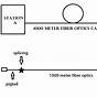 Wiring For Fiber Optic