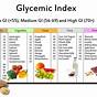 Grains Glycemic Index Chart