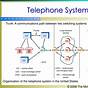 Telephone Communication System Diagram