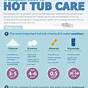 Hot Tub Chemical Levels Chart