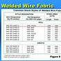 Welded Wire Fabric Sizes Chart