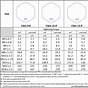 Grade 8 Bolt Torque Chart