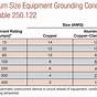 Ground Conductor Size Chart