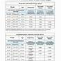 Acetaminophen Dosage By Weight Chart