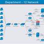 Network Diagram Software Online