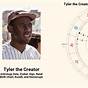 Tyler The Creator Natal Chart