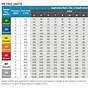 Hypro Boomless Nozzle Chart