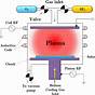 Low Temperature Plasma Circuit Diagram