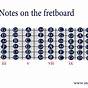 Guitar Fret Notes Chart