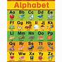 Identification Of Alphabets