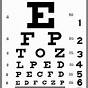 What Is The Eye Chart Test Called