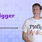 Math Antics Algebra Basics