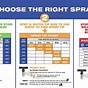 Graco Airless Sprayer Tips Chart