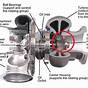 Cat Turbocharger Diagram Of Engine