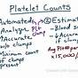 Platelet Count Calculation In Slide