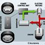 Gas Electric Hybrid Car Diagram