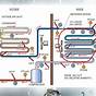 Hvac System Diagram