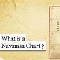 How Important Is Navamsa Chart