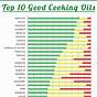 Frying Oil Temperature Chart