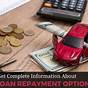 Car Loan After Repo
