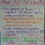 Elements Of A Story Anchor Chart